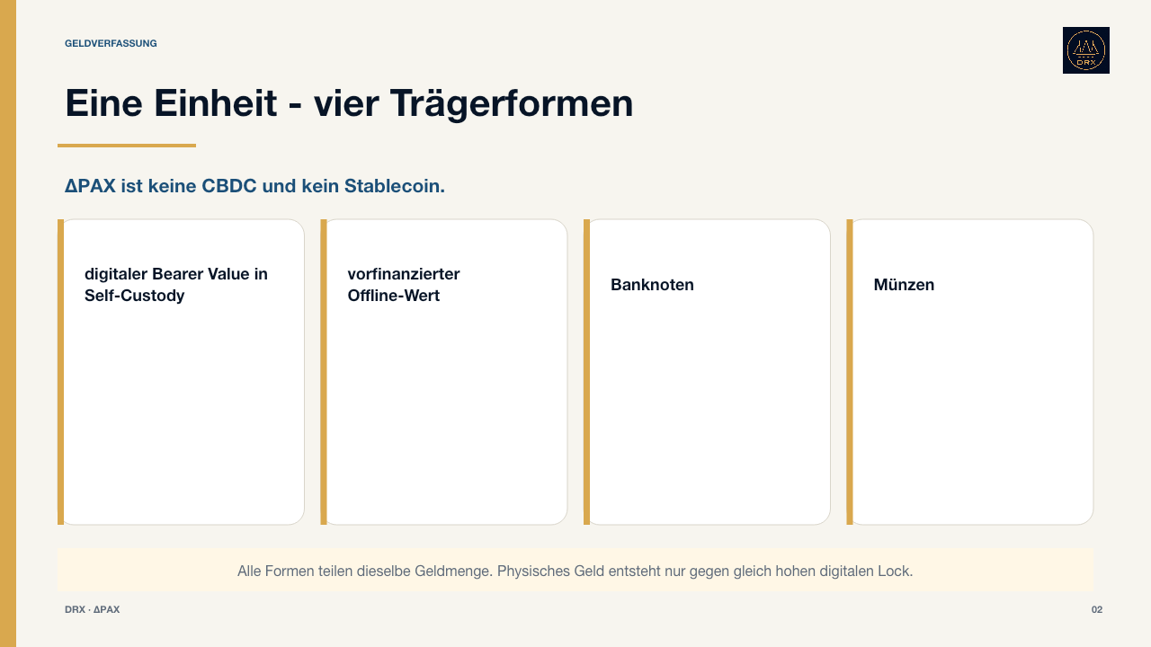 Vier Trägerformen