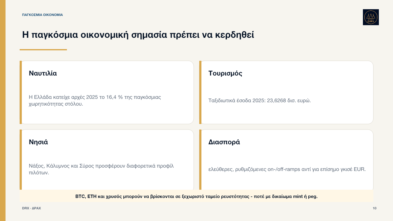 Παγκόσμια οικονομική σημασία