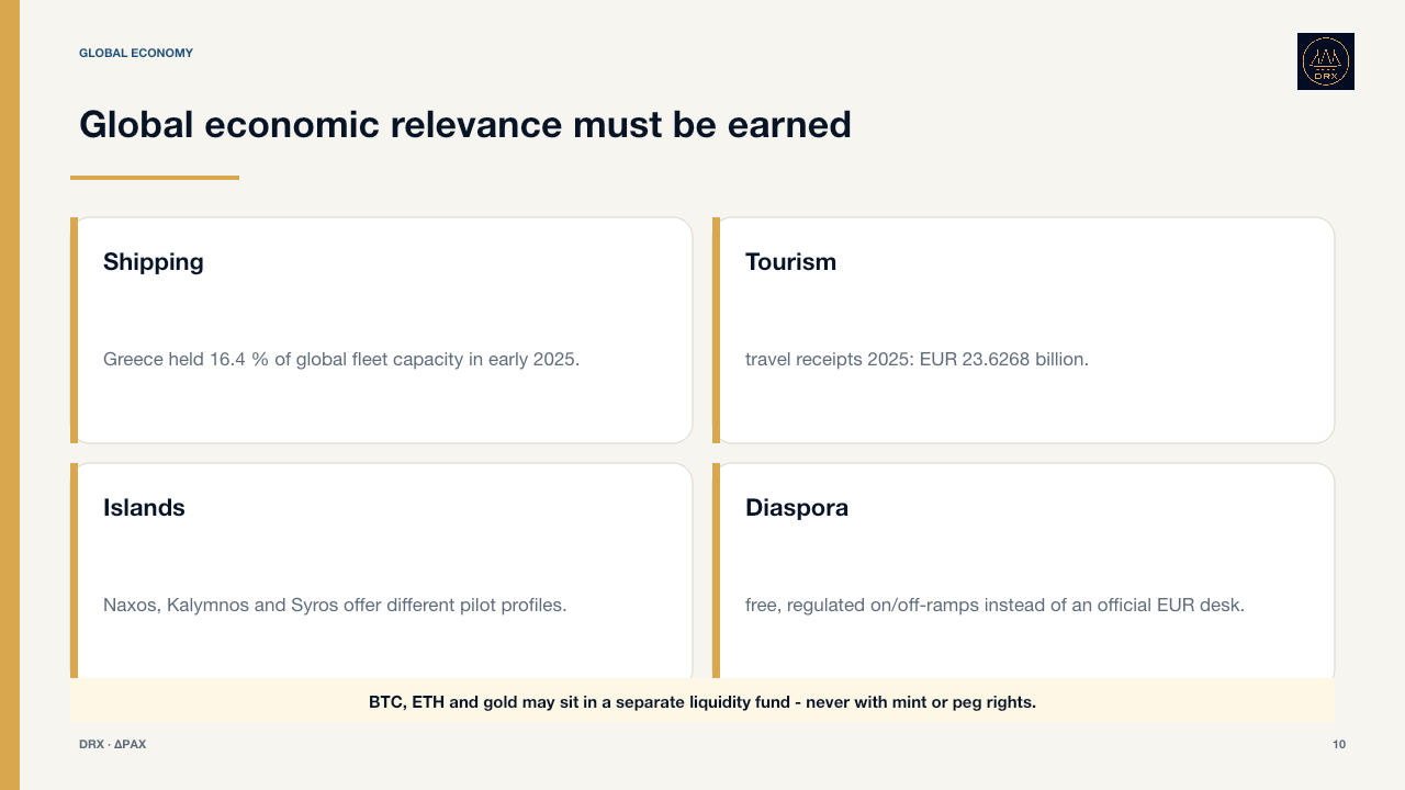 Global economic relevance